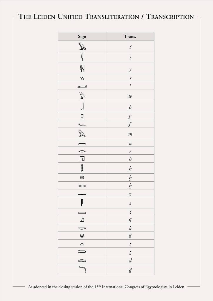 Presentato un nuovo sistema condiviso di traslitterazione della lingua egiziana antica - Djed Medu