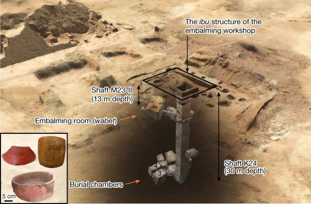 L'analisi dei vasi dal laboratorio di mummificazione di Saqqara rivela ingredienti da India e Sud-Est asiatico - Djed Medu