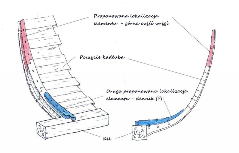 Scoperta nave romana a Berenice - Djed Medu